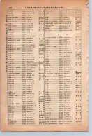 昭和13年4月1日現在大阪市及近郊電話番号簿 0872ページのサムネイル