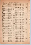 昭和13年4月1日現在大阪市及近郊電話番号簿 0874ページのサムネイル