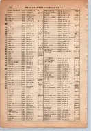 昭和13年4月1日現在大阪市及近郊電話番号簿 0876ページのサムネイル