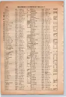 昭和13年4月1日現在大阪市及近郊電話番号簿 0878ページのサムネイル