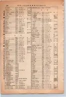 昭和13年4月1日現在大阪市及近郊電話番号簿 0880ページのサムネイル