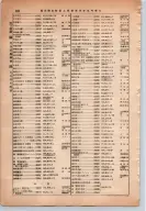 昭和13年4月1日現在大阪市及近郊電話番号簿 0882ページのサムネイル