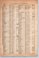 昭和13年4月1日現在大阪市及近郊電話番号簿 0884ページのサムネイル