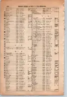 昭和13年4月1日現在大阪市及近郊電話番号簿 0886ページのサムネイル