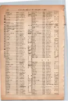 昭和13年4月1日現在大阪市及近郊電話番号簿 0888ページのサムネイル