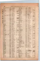 昭和13年4月1日現在大阪市及近郊電話番号簿 0890ページのサムネイル