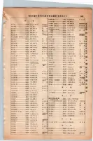 昭和13年4月1日現在大阪市及近郊電話番号簿 0891ページのサムネイル