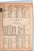 昭和13年4月1日現在大阪市及近郊電話番号簿 0892ページのサムネイル