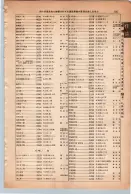 昭和13年4月1日現在大阪市及近郊電話番号簿 0893ページのサムネイル