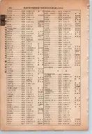 昭和13年4月1日現在大阪市及近郊電話番号簿 0894ページのサムネイル