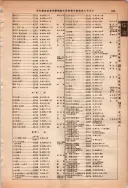 昭和13年4月1日現在大阪市及近郊電話番号簿 0895ページのサムネイル
