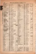 昭和13年4月1日現在大阪市及近郊電話番号簿 0896ページのサムネイル