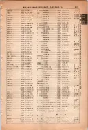 昭和13年4月1日現在大阪市及近郊電話番号簿 0897ページのサムネイル