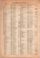 昭和13年4月1日現在大阪市及近郊電話番号簿 0898ページのサムネイル
