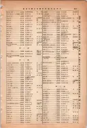 昭和13年4月1日現在大阪市及近郊電話番号簿 0899ページのサムネイル