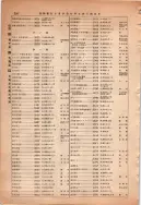 昭和13年4月1日現在大阪市及近郊電話番号簿 0902ページのサムネイル