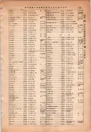 昭和13年4月1日現在大阪市及近郊電話番号簿 0905ページのサムネイル