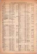 昭和13年4月1日現在大阪市及近郊電話番号簿 0906ページのサムネイル