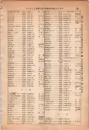 昭和13年4月1日現在大阪市及近郊電話番号簿 0907ページのサムネイル