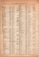 昭和13年4月1日現在大阪市及近郊電話番号簿 0908ページのサムネイル