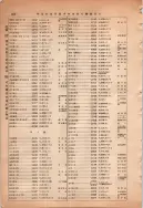 昭和13年4月1日現在大阪市及近郊電話番号簿 0910ページのサムネイル