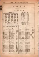 昭和13年4月1日現在大阪市及近郊電話番号簿 0912ページのサムネイル