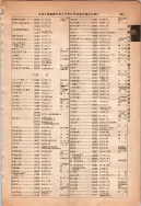 昭和13年4月1日現在大阪市及近郊電話番号簿 0913ページのサムネイル