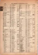 昭和13年4月1日現在大阪市及近郊電話番号簿 0914ページのサムネイル