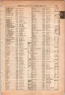 昭和13年4月1日現在大阪市及近郊電話番号簿 0915ページのサムネイル
