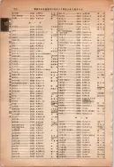 昭和13年4月1日現在大阪市及近郊電話番号簿 0916ページのサムネイル