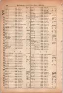 昭和13年4月1日現在大阪市及近郊電話番号簿 0918ページのサムネイル