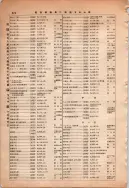 昭和13年4月1日現在大阪市及近郊電話番号簿 0920ページのサムネイル