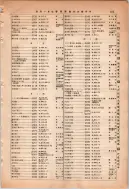 昭和13年4月1日現在大阪市及近郊電話番号簿 0921ページのサムネイル