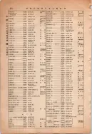 昭和13年4月1日現在大阪市及近郊電話番号簿 0922ページのサムネイル