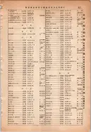 昭和13年4月1日現在大阪市及近郊電話番号簿 0923ページのサムネイル