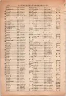 昭和13年4月1日現在大阪市及近郊電話番号簿 0924ページのサムネイル
