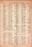 昭和13年4月1日現在大阪市及近郊電話番号簿 0925ページのサムネイル