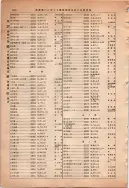 昭和13年4月1日現在大阪市及近郊電話番号簿 0926ページのサムネイル