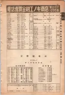 昭和13年4月1日現在大阪市及近郊電話番号簿 0927ページのサムネイル
