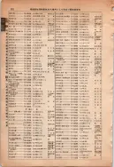 昭和13年4月1日現在大阪市及近郊電話番号簿 0928ページのサムネイル