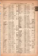 昭和13年4月1日現在大阪市及近郊電話番号簿 0929ページのサムネイル