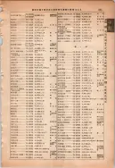 昭和13年4月1日現在大阪市及近郊電話番号簿 0931ページのサムネイル