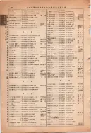昭和13年4月1日現在大阪市及近郊電話番号簿 0932ページのサムネイル