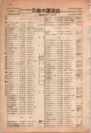 昭和13年4月1日現在大阪市及近郊電話番号簿 0934ページのサムネイル