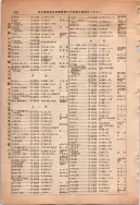 昭和13年4月1日現在大阪市及近郊電話番号簿 0936ページのサムネイル