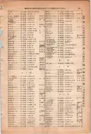 昭和13年4月1日現在大阪市及近郊電話番号簿 0937ページのサムネイル