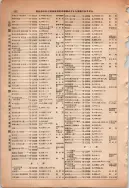 昭和13年4月1日現在大阪市及近郊電話番号簿 0938ページのサムネイル