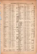 昭和13年4月1日現在大阪市及近郊電話番号簿 0939ページのサムネイル