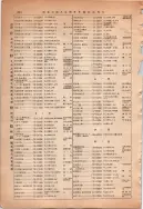 昭和13年4月1日現在大阪市及近郊電話番号簿 0940ページのサムネイル