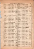 昭和13年4月1日現在大阪市及近郊電話番号簿 0941ページのサムネイル